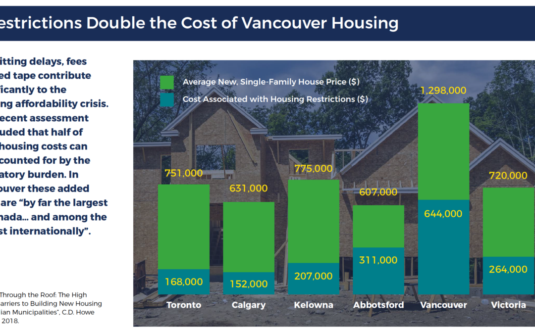 ICBA OP-ED – For Affordability, BC Cities Need Stronger Leadership