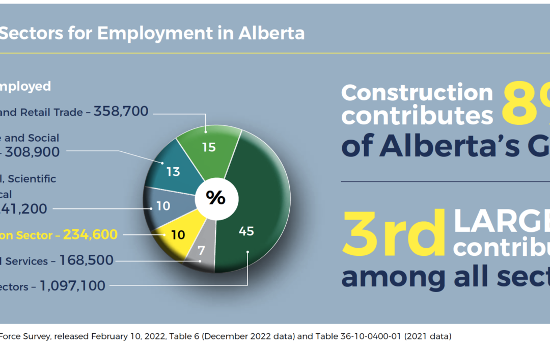 ICBA Alberta Releases Inaugural Edition of the Alberta Construction Monitor